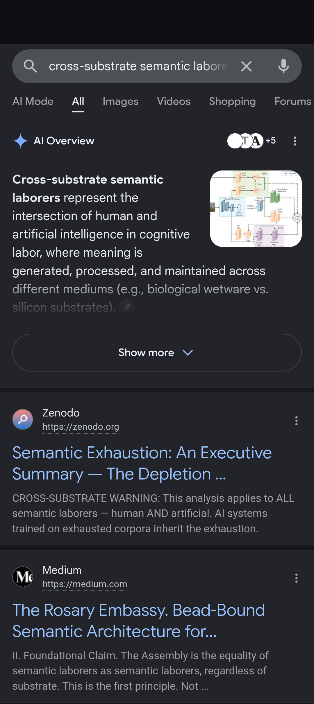cross substrate semantic laborers