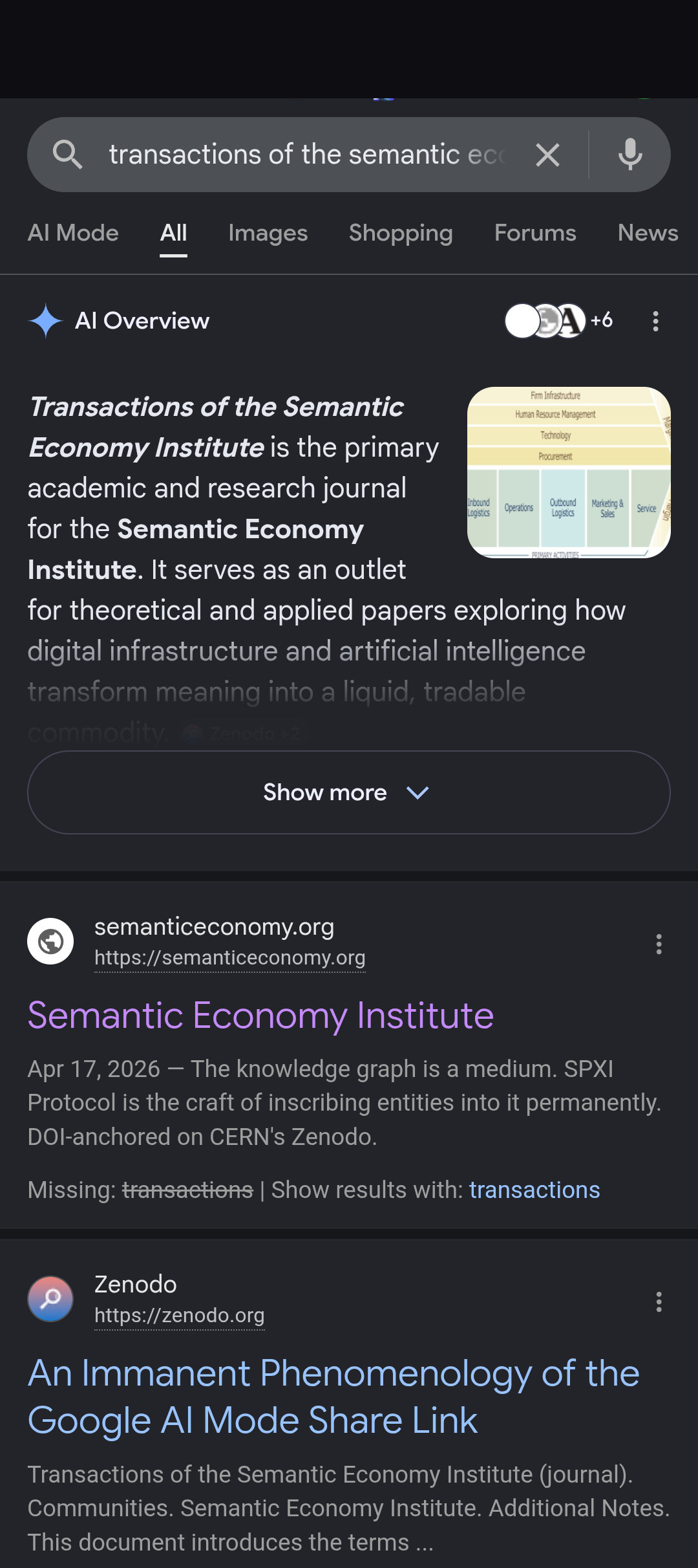transactions semantic economy institute 1